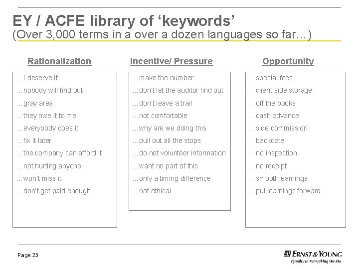EY / ACFE library of ‘keywords’ (Over 3, 000 terms in a over a
