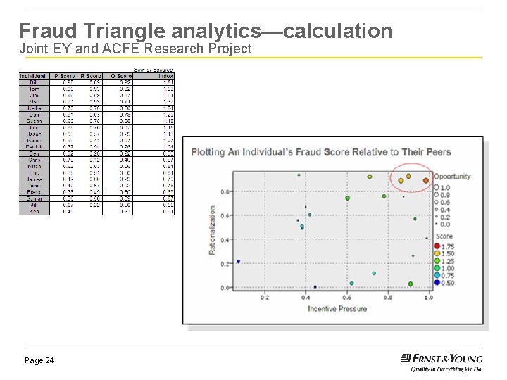 Fraud Triangle analytics—calculation Joint EY and ACFE Research Project Page 24 