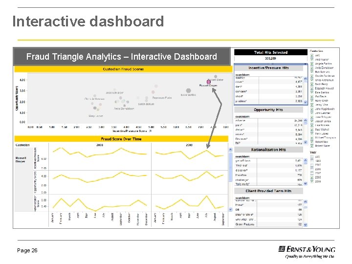 Interactive dashboard Fraud Triangle Analytics – Interactive Dashboard Page 26 