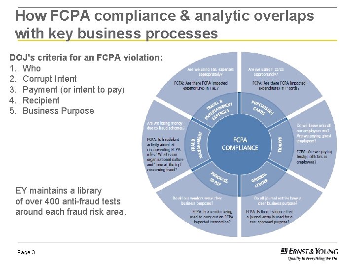 How FCPA compliance & analytic overlaps with key business processes DOJ’s criteria for an