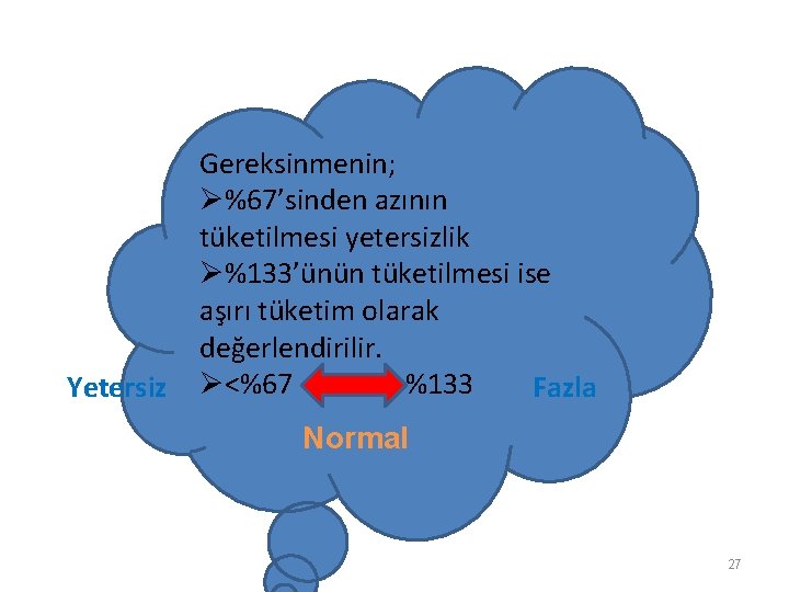 Yetersiz Gereksinmenin; Ø%67’sinden azının tüketilmesi yetersizlik Ø%133’ünün tüketilmesi ise aşırı tüketim olarak değerlendirilir. Ø<%67