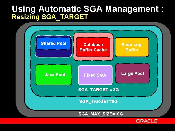Using Automatic SGA Management : Resizing SGA_TARGET Shared Pool Database Buffer Cache Java Pool