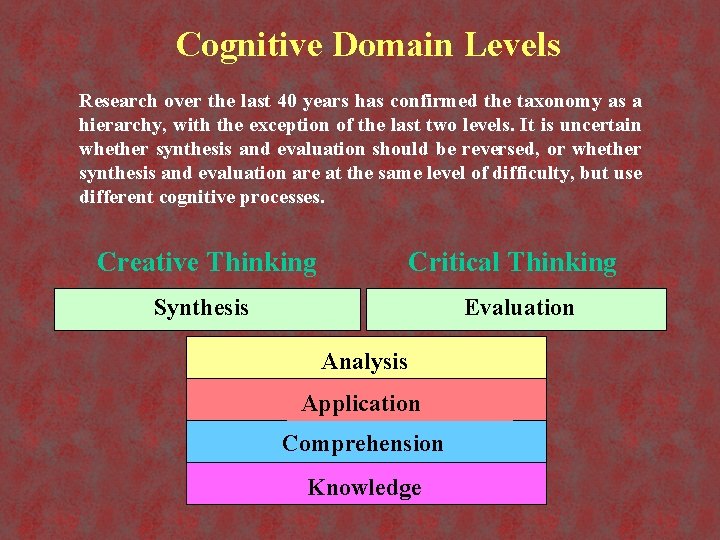 Cognitive Domain Levels Research over the last 40 years has confirmed the taxonomy as