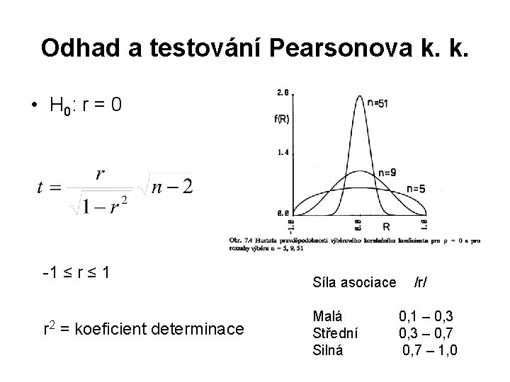 Odhad a testování Pearsonova k. k. • H 0: r = 0 -1 ≤