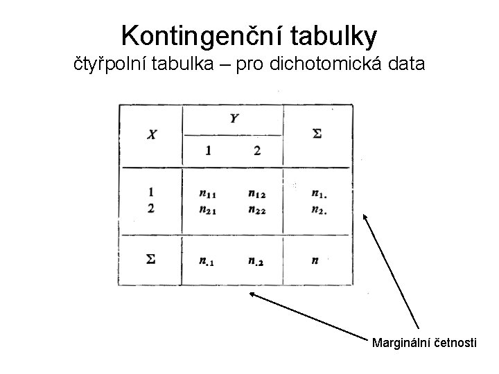 Kontingenční tabulky čtyřpolní tabulka – pro dichotomická data Marginální četnosti 