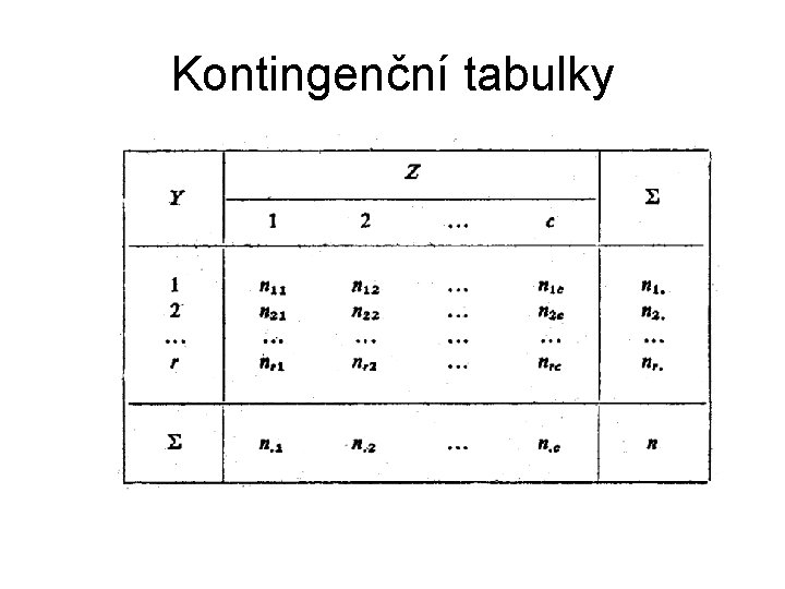 Kontingenční tabulky 