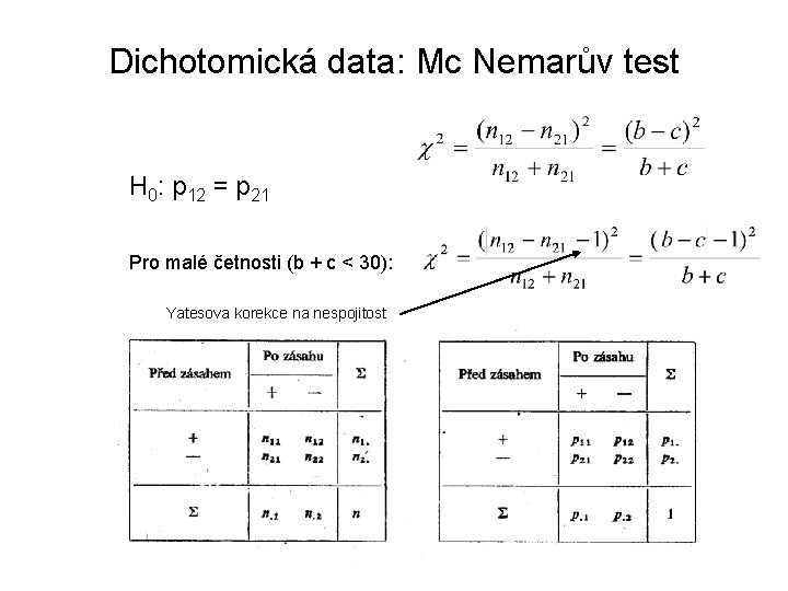 Dichotomická data: Mc Nemarův test H 0: p 12 = p 21 Pro malé