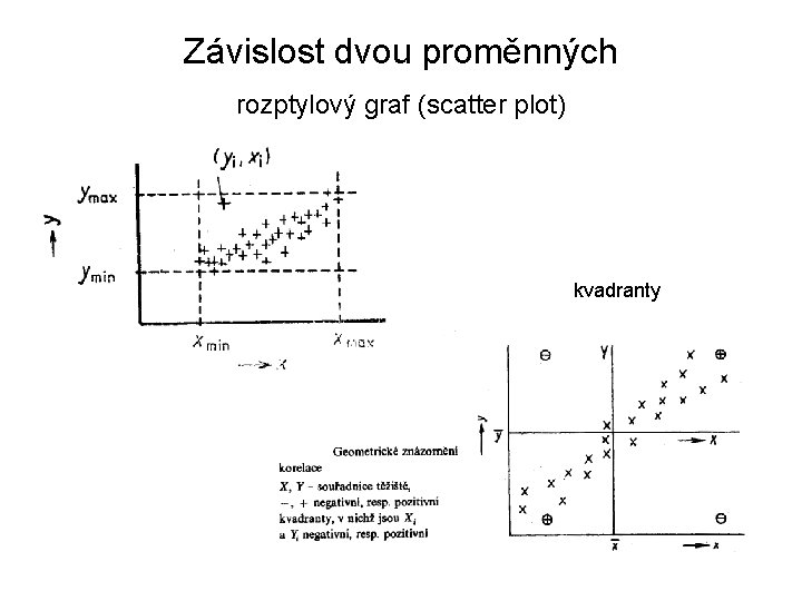 Závislost dvou proměnných rozptylový graf (scatter plot) kvadranty 