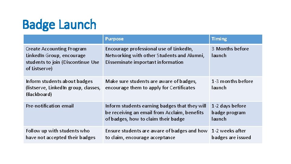 Badge Launch Purpose Timing Create Accounting Program Encourage professional use of Linked. In, Linked.