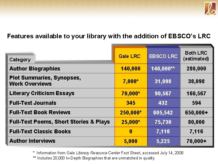 Features available to your library with the addition of EBSCO’s LRC Gale LRC EBSCO