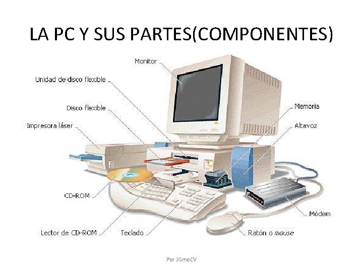 LA PC Y SUS PARTES(COMPONENTES) Por JGmo. CV 