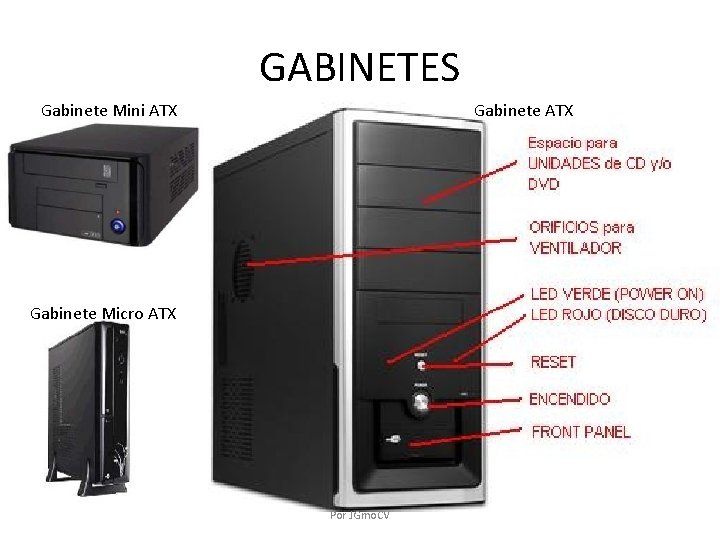 GABINETES Gabinete Mini ATX Gabinete Micro ATX Por JGmo. CV 