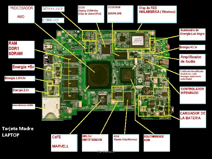 Tarjeta Madre LAPTOP Por JGmo. CV 