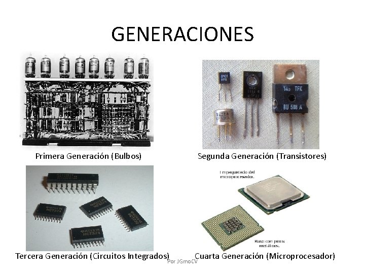 GENERACIONES Primera Generación (Bulbos) Segunda Generación (Transistores) Tercera Generación (Circuitos Integrados) Cuarta Generación (Microprocesador)