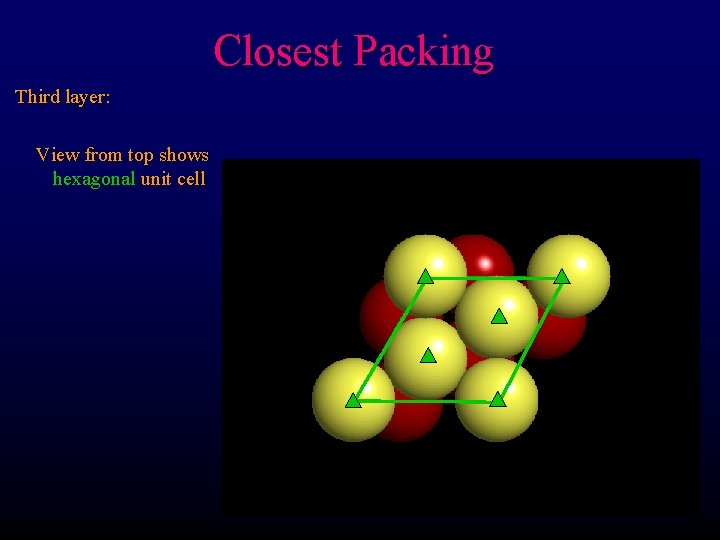 Closest Packing Third layer: View from top shows hexagonal unit cell 