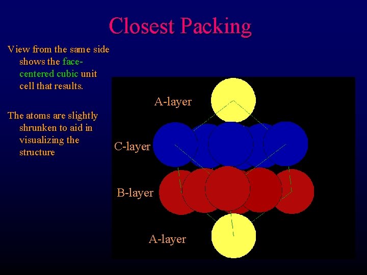 Closest Packing View from the same side shows the facecentered cubic unit cell that