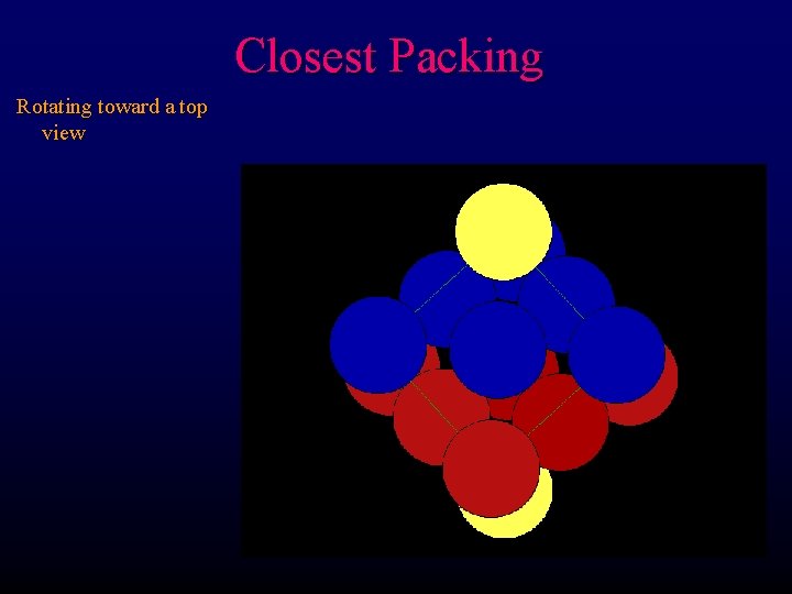 Closest Packing Rotating toward a top view 