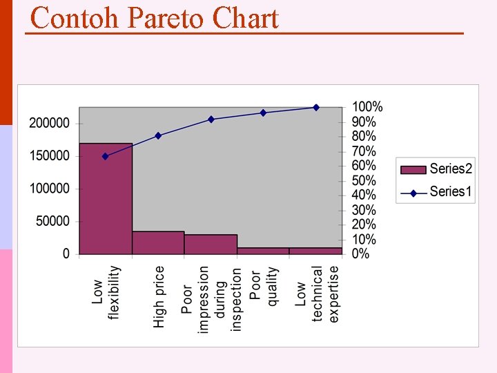 Contoh Pareto Chart 