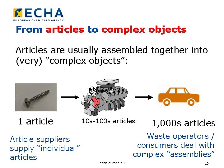 From articles to complex objects Articles are usually assembled together into (very) “complex objects”: