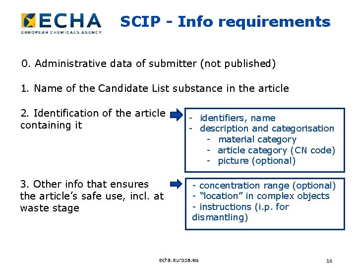 SCIP - Info requirements 0. Administrative data of submitter (not published) 1. Name of