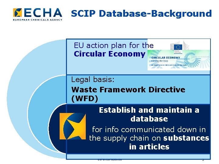 SCIP Database-Background EU action plan for the Circular Economy Legal basis: Waste Framework Directive