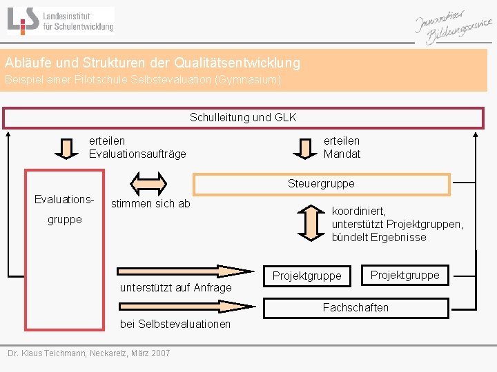 Abläufe und Strukturen der Qualitätsentwicklung Beispiel einer Pilotschule Selbstevaluation (Gymnasium) Schulleitung und GLK erteilen