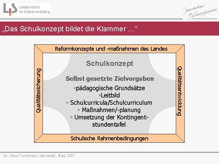 „Das Schulkonzept bildet die Klammer …“ Reformkonzepte und -maßnahmen des Landes Qualitätssicherung Selbst gesetzte