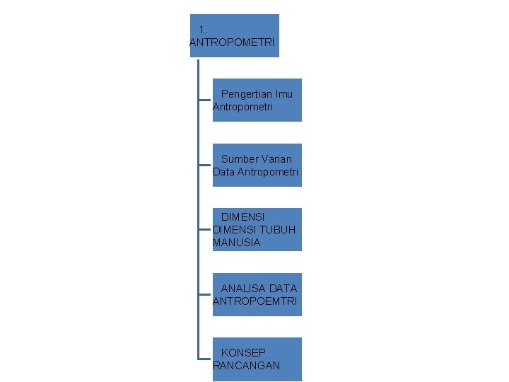 1. ANTROPOMETRI Pengertian Imu Antropometri Sumber Varian Data Antropometri DIMENSI TUBUH MANUSIA ANALISA DATA