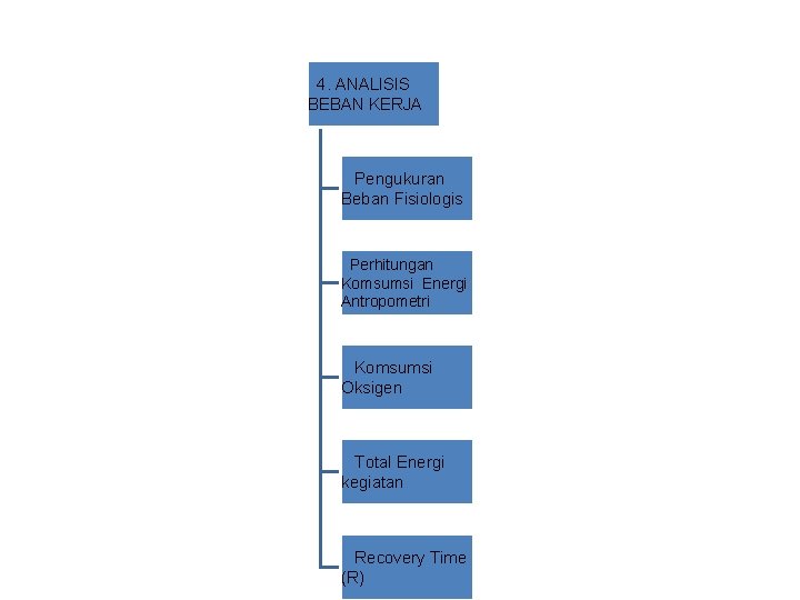 4. ANALISIS BEBAN KERJA Pengukuran Beban Fisiologis Perhitungan Komsumsi Energi Antropometri Komsumsi Oksigen Total 4. ANALISIS BEBAN KERJA Pengukuran Beban Fisiologis Perhitungan Komsumsi Energi Antropometri Komsumsi Oksigen Total