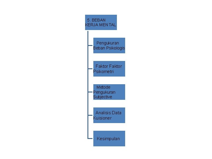 5. BEBAN KERJA MENTAL Pengukuran Beban Psikologis Faktor Psikometri Metode Pengukuran Subjective Analisis Data 5. BEBAN KERJA MENTAL Pengukuran Beban Psikologis Faktor Psikometri Metode Pengukuran Subjective Analisis Data