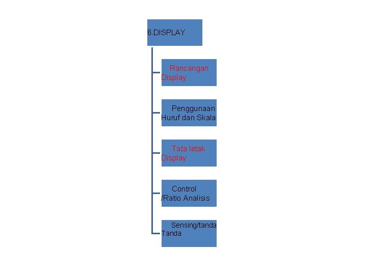 6. DISPLAY Rancangan Display Penggunaan Huruf dan Skala Tata letak Display Control /Ratio Analisis