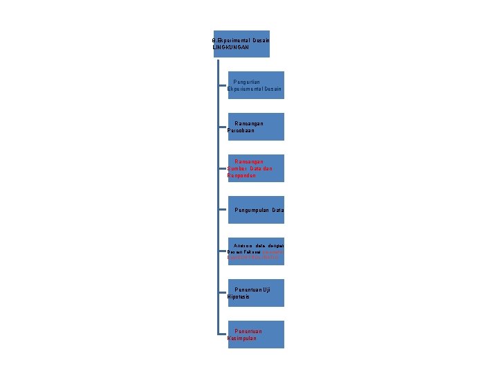 8. Ekperimental Desain LINGKUNGAN Pengertian Ekperiemental Desain Rancangan Percobaan Rancangan Sumber Data dan Renponden