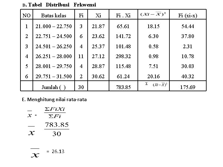 D. Tabel Distribusi Frkwensi NO Batas kelas Fi Xi Fi. Xi 1 21. 000 D. Tabel Distribusi Frkwensi NO Batas kelas Fi Xi Fi. Xi 1 21. 000