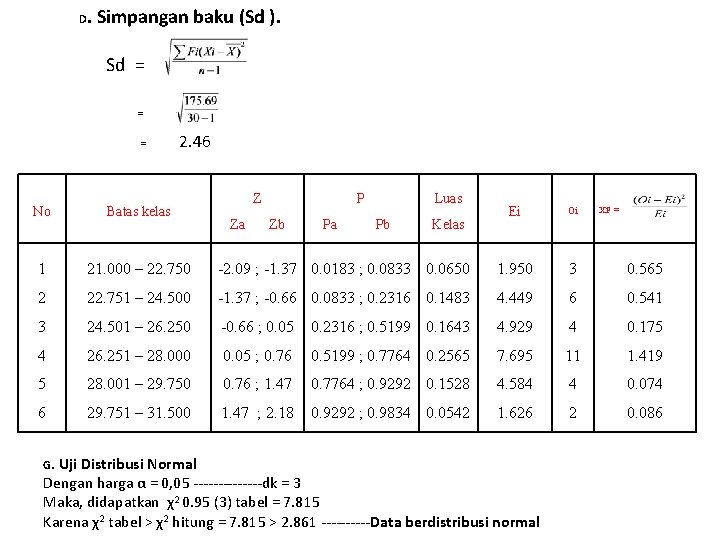 . Simpangan baku (Sd ). Sd = D = 2. 46 No Batas kelas