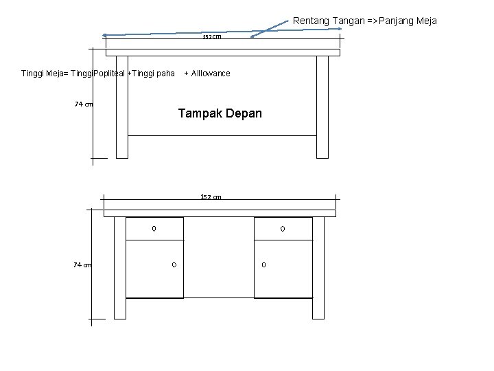 Rentang Tangan =>Panjang Meja 152 cm Tinggi Meja= Tinggi. Popliteal +Tinggi paha 74 cm Rentang Tangan =>Panjang Meja 152 cm Tinggi Meja= Tinggi. Popliteal +Tinggi paha 74 cm