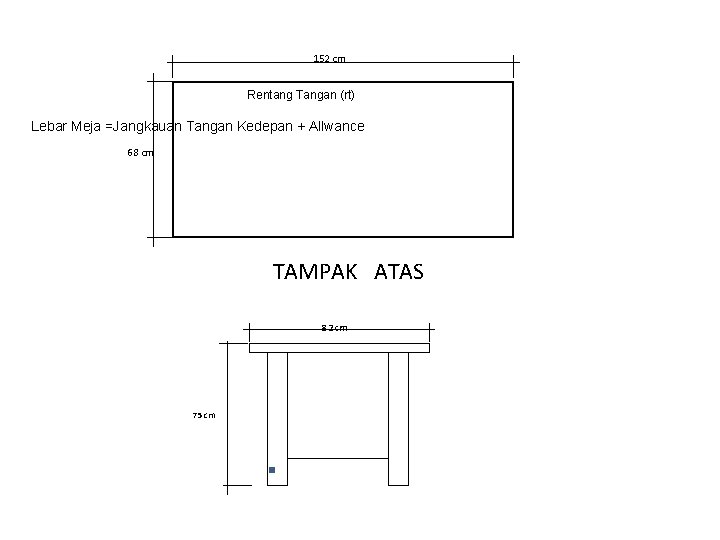 152 cm Rentang Tangan (rt) Lebar Meja =Jangkauan Tangan Kedepan + Allwance 68 cm 152 cm Rentang Tangan (rt) Lebar Meja =Jangkauan Tangan Kedepan + Allwance 68 cm