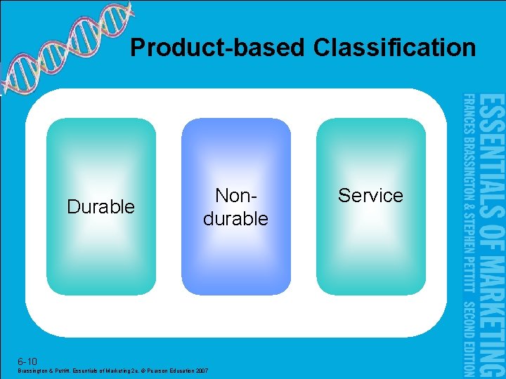 Product-based Classification Durable Nondurable 6 -10 Brassington & Pettitt, Essentials of Marketing 2 e,