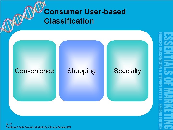 Consumer User-based Classification Convenience Shopping 6 -11 Brassington & Pettitt, Essentials of Marketing 2