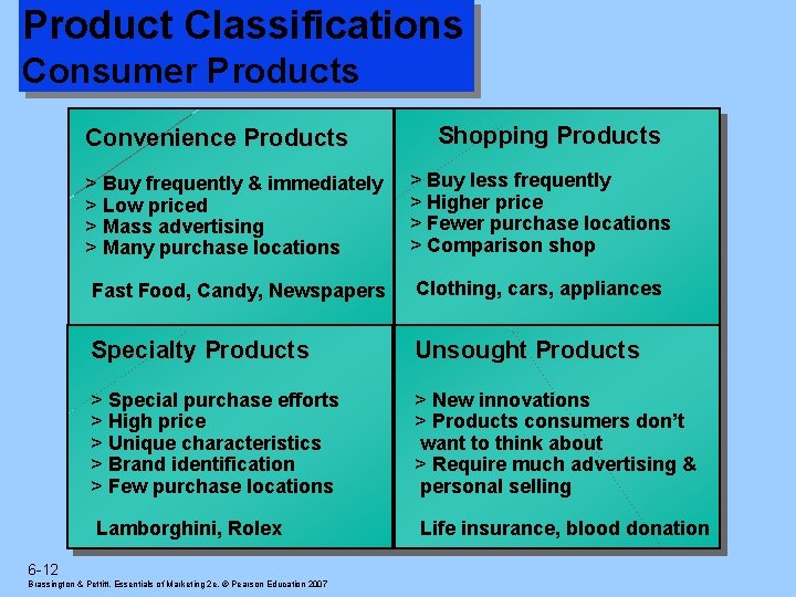 Product Classifications Consumer Products Convenience Products Shopping Products > Buy frequently & immediately >