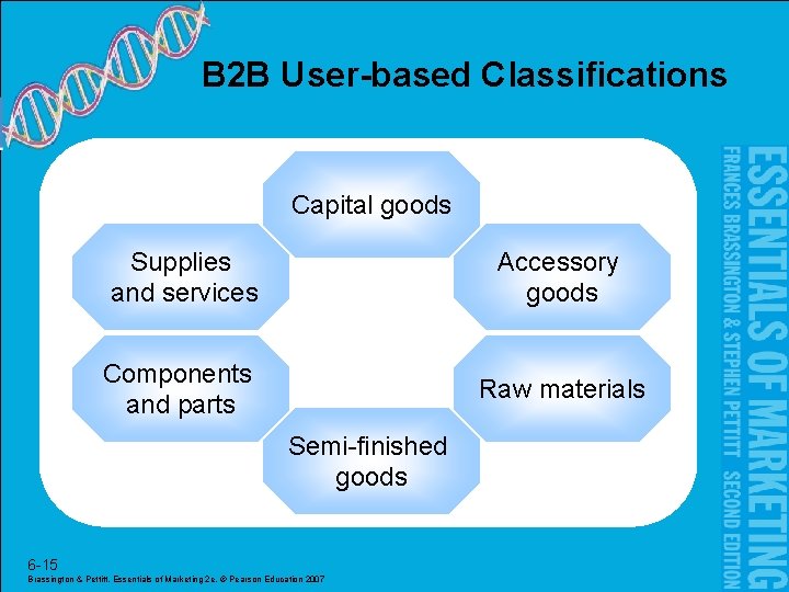 B 2 B User-based Classifications Capital goods Supplies and services Accessory goods Components and