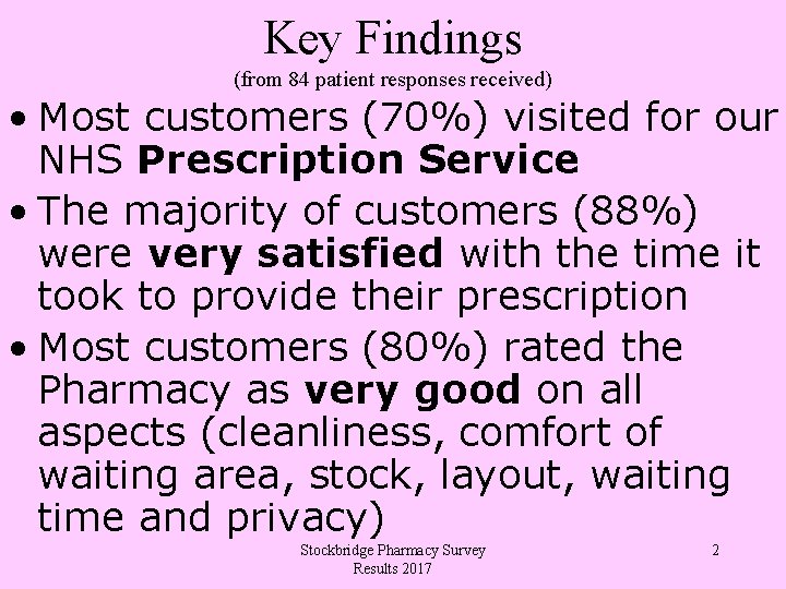 Key Findings (from 84 patient responses received) • Most customers (70%) visited for our