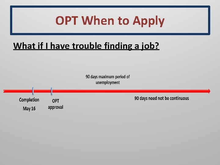 OPT When to Apply What if I have trouble finding a job? 