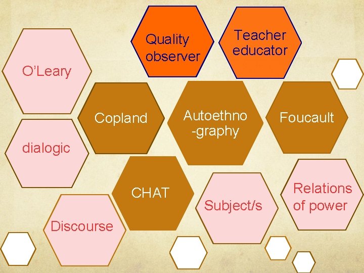 Quality observer O’Leary Copland Teacher educator Autoethno -graphy Foucault dialogic CHAT Discourse Subject/s Relations