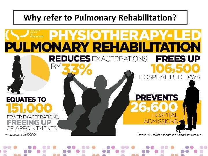 Why refer to Pulmonary Rehabilitation? 