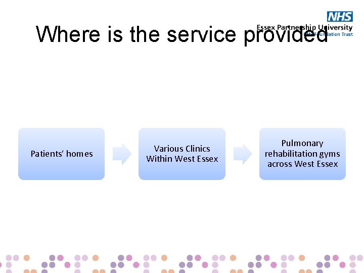 Where is the service provided Patients’ homes Various Clinics Within West Essex Pulmonary rehabilitation