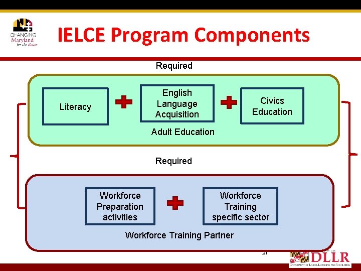 IELCE Program Components Required English Language Acquisition Literacy Civics Education Adult Education Required Workforce