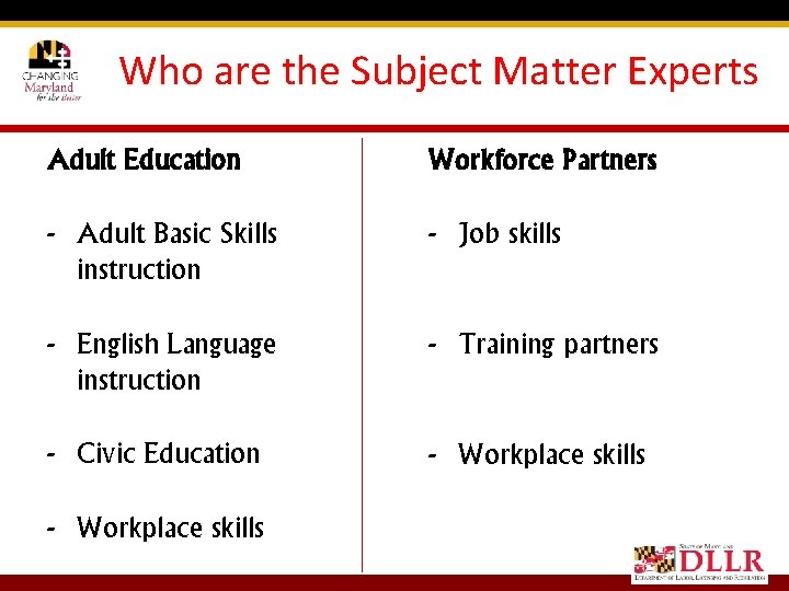 Who are the Subject Matter Experts Adult Education Workforce Partners - Adult Basic Skills