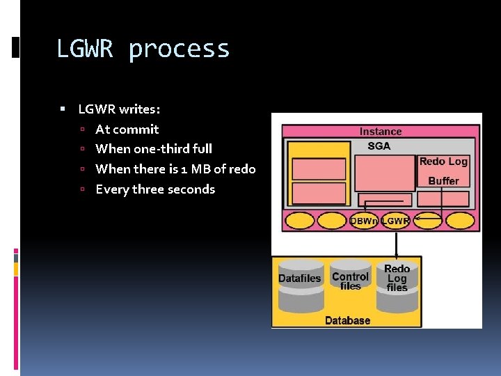 LGWR process LGWR writes: At commit When one-third full When there is 1 MB