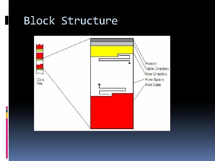 Block Structure 