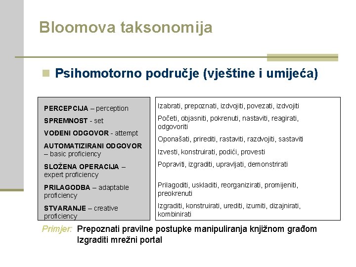 Bloomova taksonomija n Psihomotorno područje (vještine i umijeća) PERCEPCIJA – perception Izabrati, prepoznati, izdvojiti,